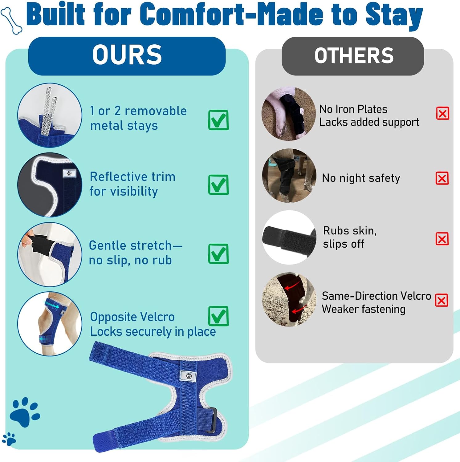 Dog Leg Braces for Back Leg- Hock and Ankle Joint Support Brace for Rear Legs with 2 Metal Strips, Reflective Edging for Sprain, Injury, Arthritis, Wound Recovery,Blue,L